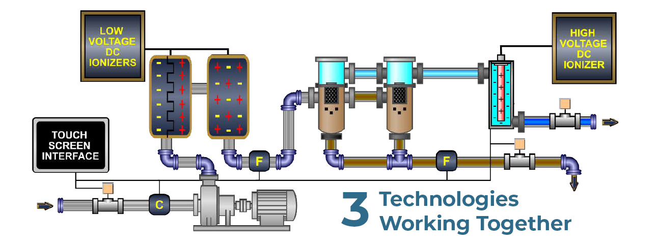 ElectroCell System