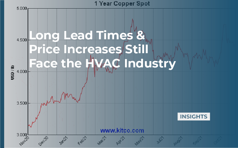 Long Lead Times & Price Increases Still Face the HVAC Industry