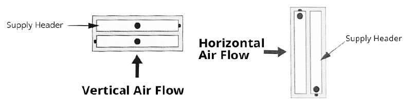 Diagram showing vertical airflow through a horizontally mounted coil and horizontal airflow through a vertically mounted coil