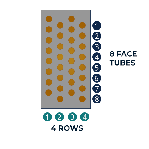 Diagram showing how coil rows are counted in the direction of airflow