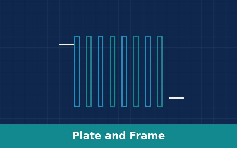 Plate and frame heat exchanger diagram Plate and frame heat exchanger diagram