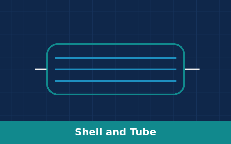 Shell and tube steam to water heat exchanger diagram Shell and tube steam to water heat exchanger diagram